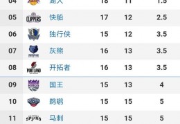 NBA常规赛：森林狼胜火箭