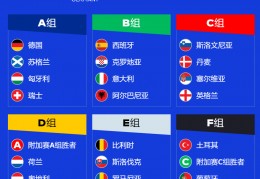 FIFA22妖人汇总 高潜力妖人选择推荐_逗游网