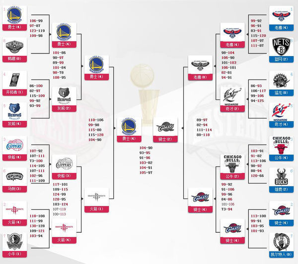 NBA赛程NBA直播怎么看？安卓NBA应用推介-太平洋电脑网