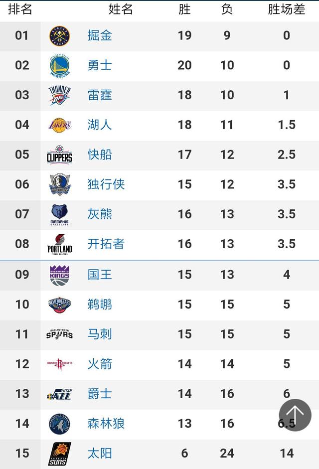 2021年NBA夏季联赛赛程出炉！实时更新 - 球迷屋